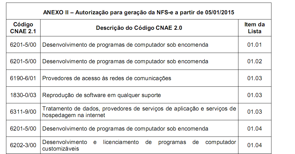 Cópia de PrazoAdesaoNFSE