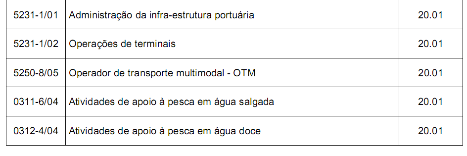 tabela